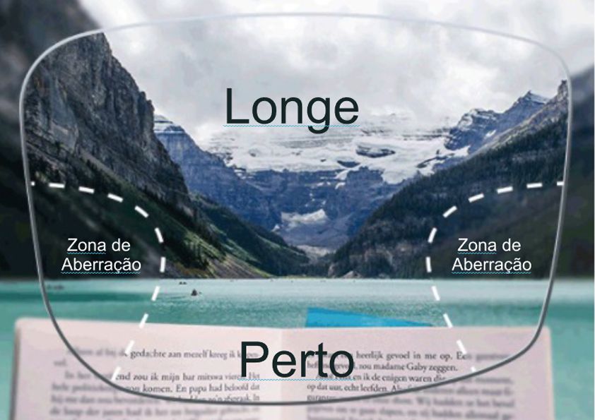 NMR Soluções - Exemplo 2 para três colunas